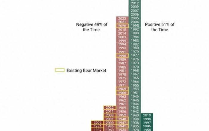 The "curse" in September is unstoppable! Goldman Sachs' capital flow experts tur