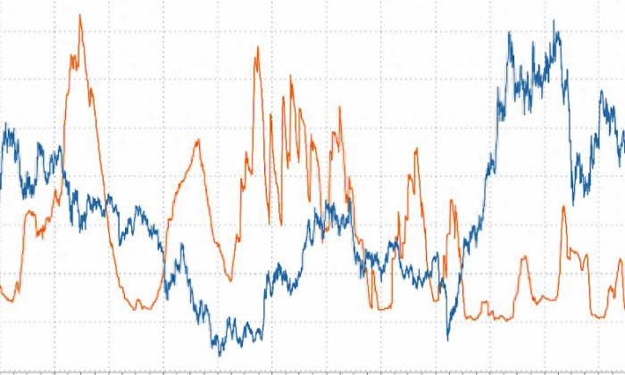 Abandon copper price bulls! Goldman Sachs lowered its copper price forecast for