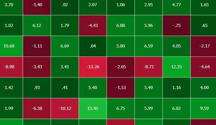 Tech stocks collapsed again! Why are chip stocks the hardest hit? This is the ex