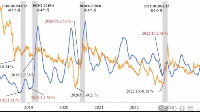 The A-share index may have passed its recent low point